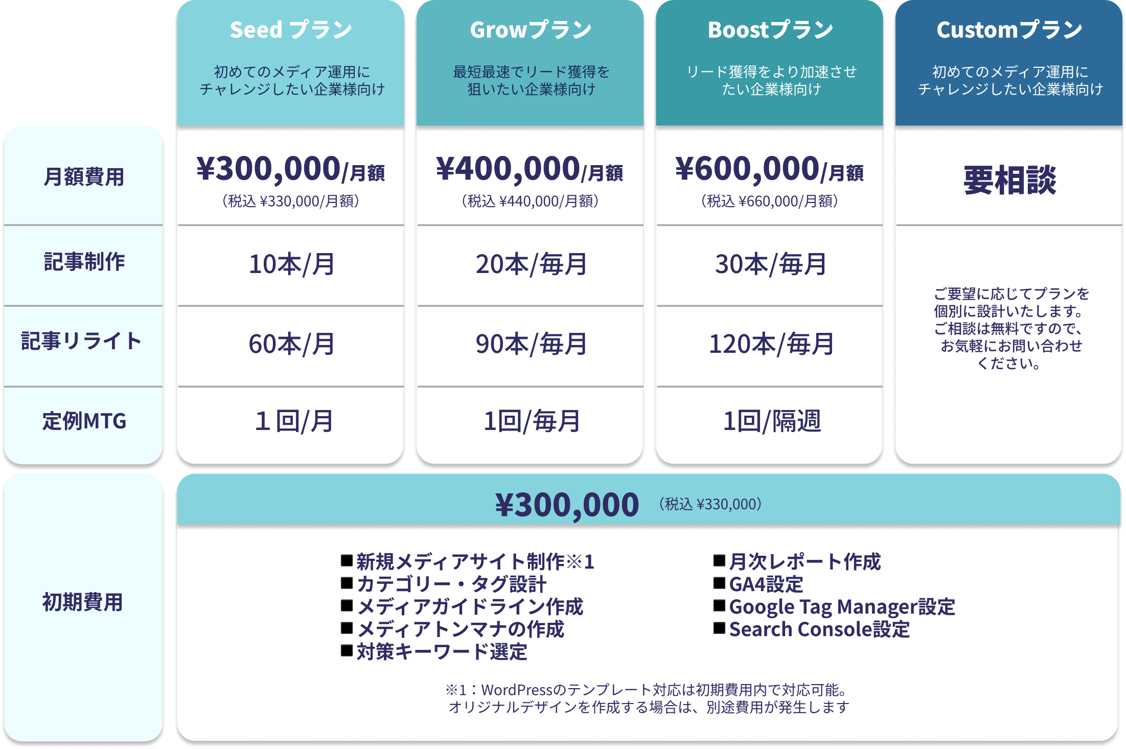 料金プラン