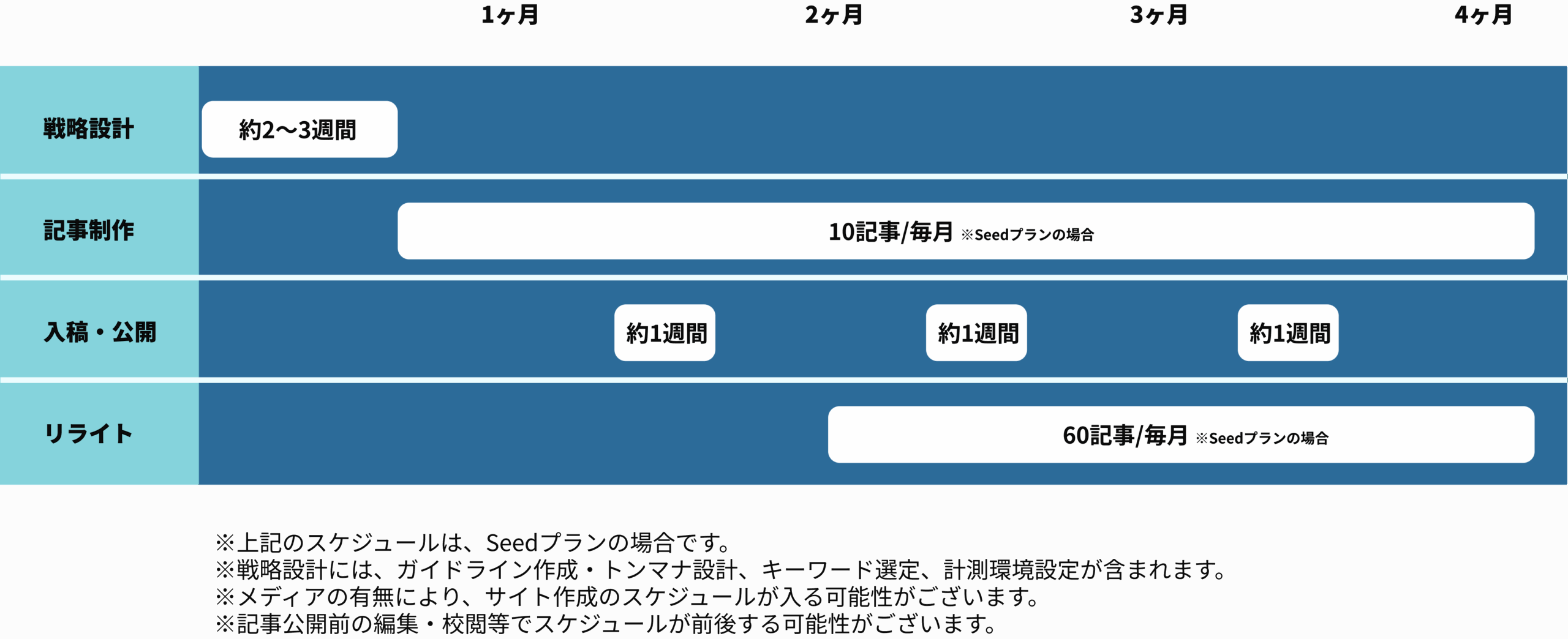 実施スケジュールイメージ