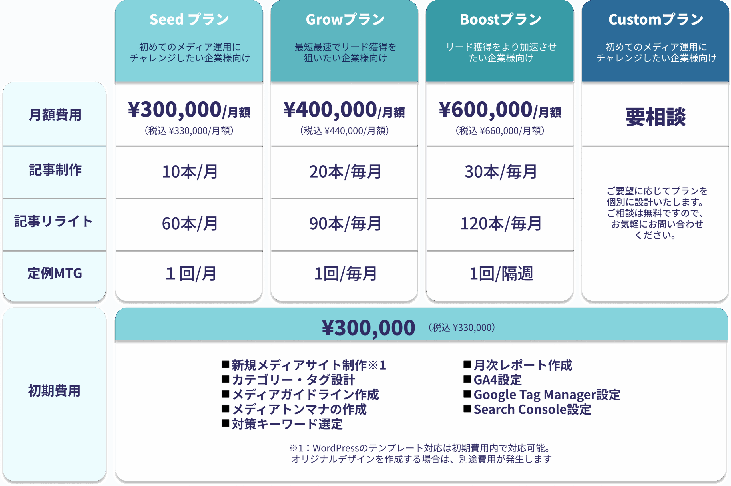 料金プラン SP版