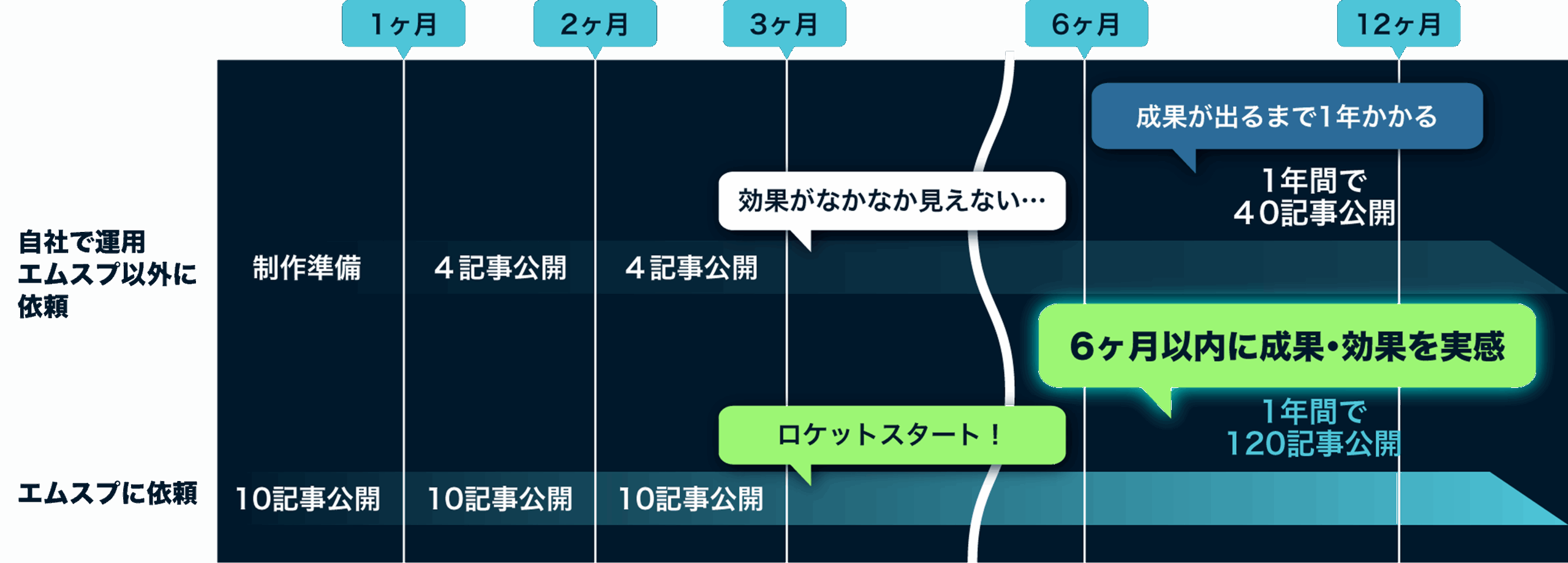 成長グラフ SP版
